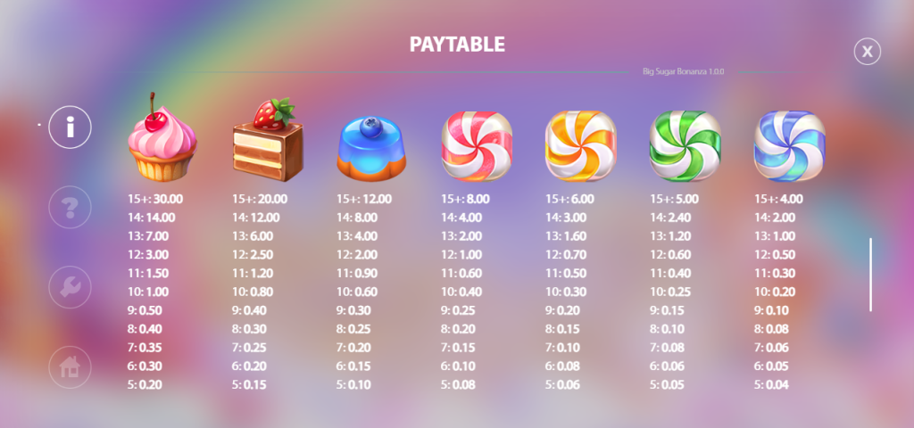 Big Sugar Bonanza Stakelogic Paytable